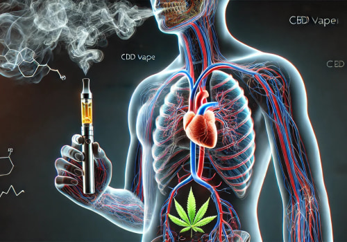 Understanding CBD Vape and IOP Support in Dallas